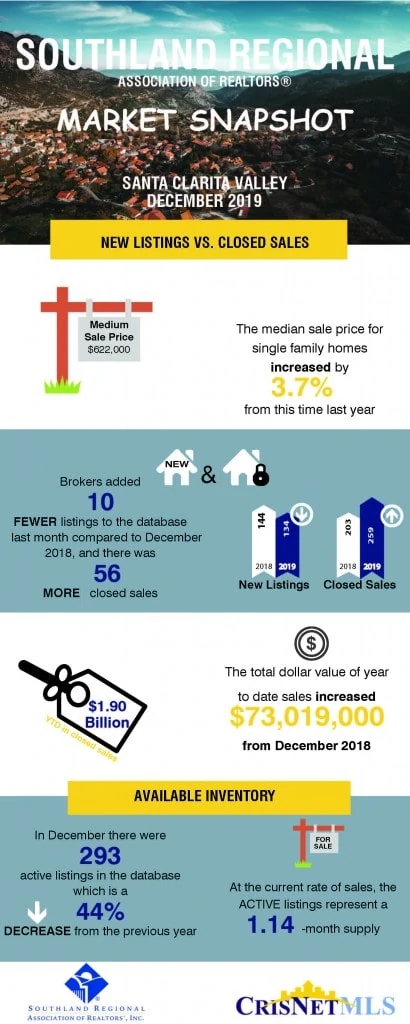 2019 12 SCV MarketSnapshot