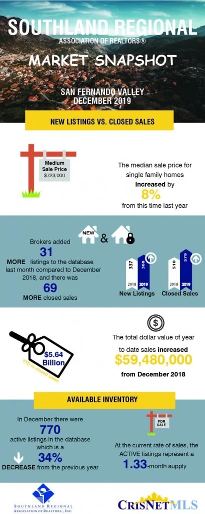 2019 12 SFV MarketSnapshot