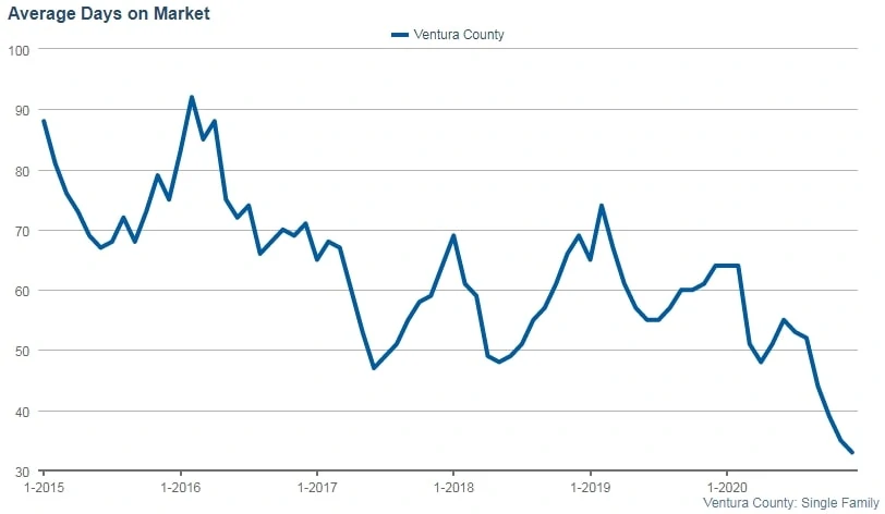 2021-Jan-report-Dec-2020-Avg-DOM-Judy-Burke-eXp-Realty