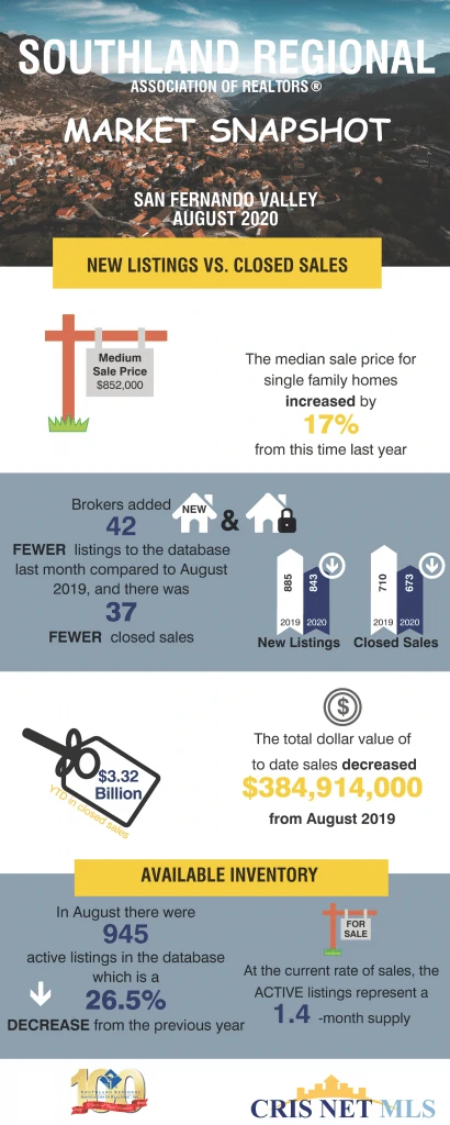 August 2020 San Fernando Valley Market Snapshot Judy Burke eXp Realty 1