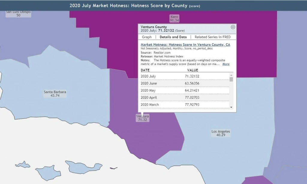 August 2020 Ventura County Los Angeles county Market Hotness Judy Burke eXp Realty 1