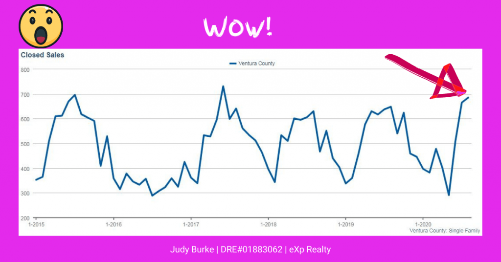 August 2020 was a shocker for home sales Judy Burke eXp Realty