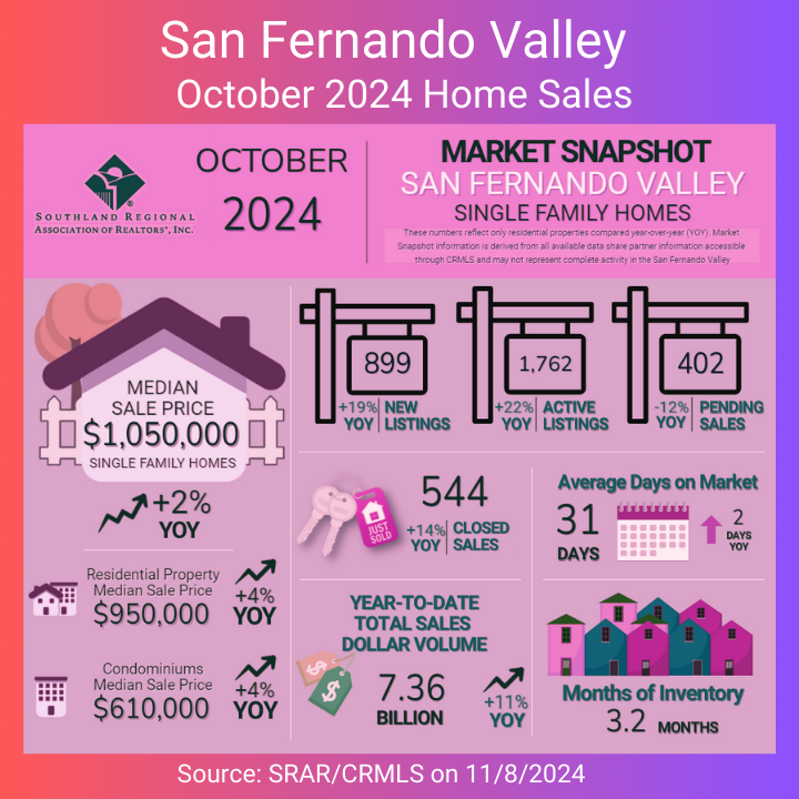 BLOG GMB Oct 2024 San Fernando Valley home sales