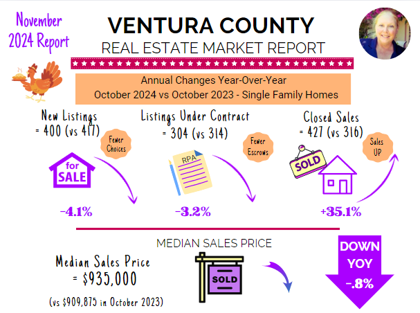 BLOG Nov 2024 Market Report upper part