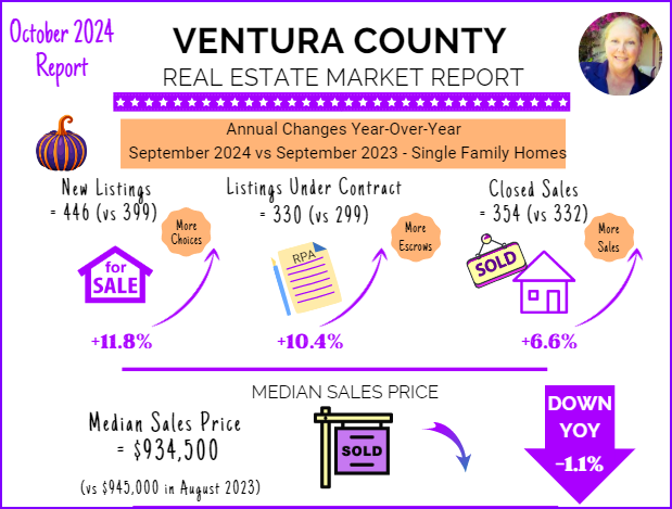 Blog Oct 2024 VC home sales upper part