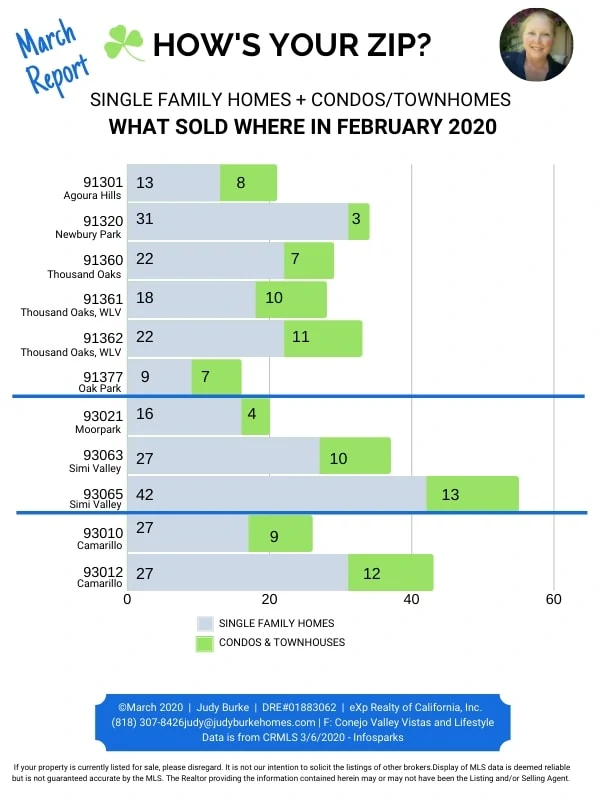 https://conejovalleyhomesandlifestyle.com/ventura-county-home-sales-feb-2020/