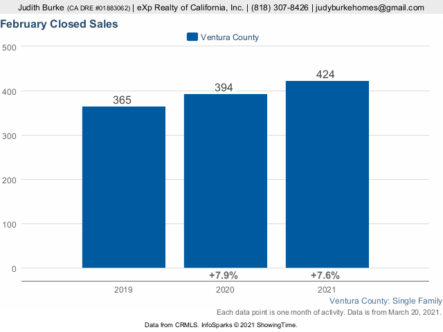 February 2021 Closed Sales Ventura County CA Home Sales Judy Burke eXp Realty