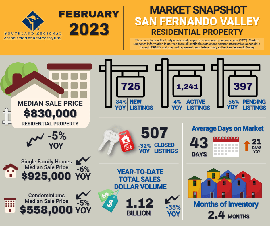 February 2023 San Fernando Valley