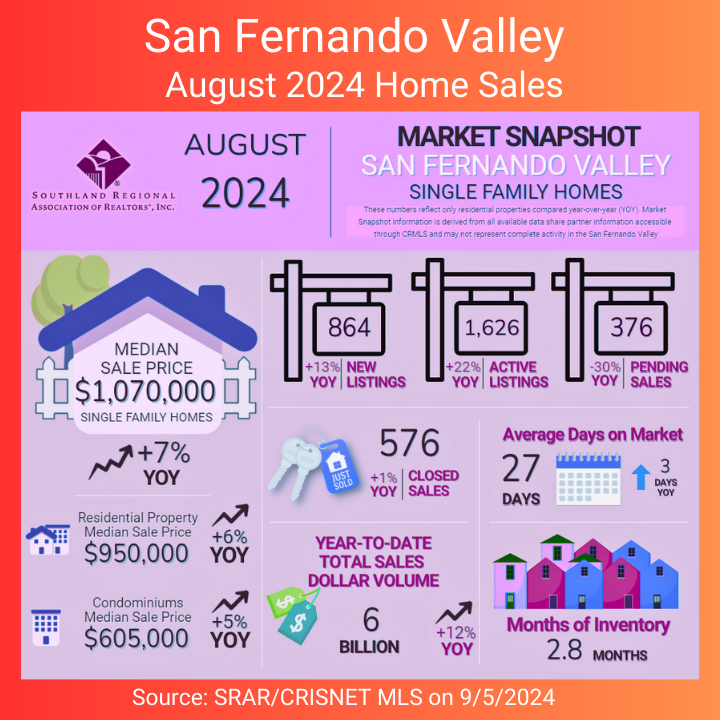 GMB Aug 2024 San Fernando Valley home sales