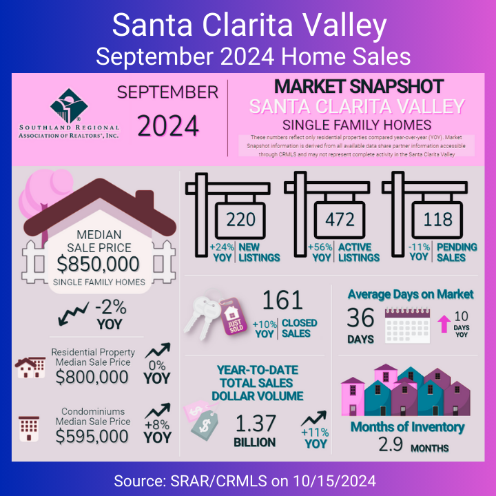 GMB Sept 2024 Santa Clarita Valley home sales