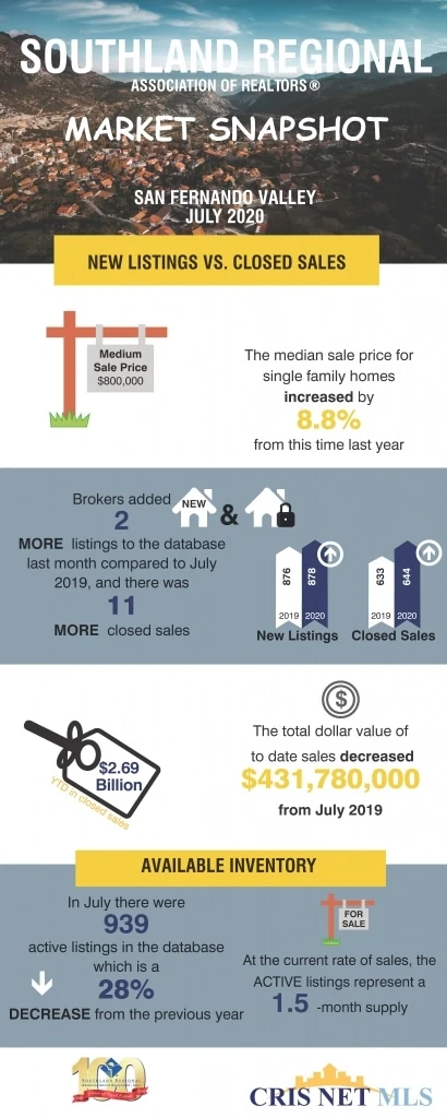 uly 2020 San Fernando Valley Home Sales 