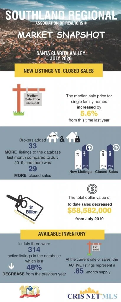 July 2020 Santa Clarita Valley Home Sales Judy Burke eXp Realty