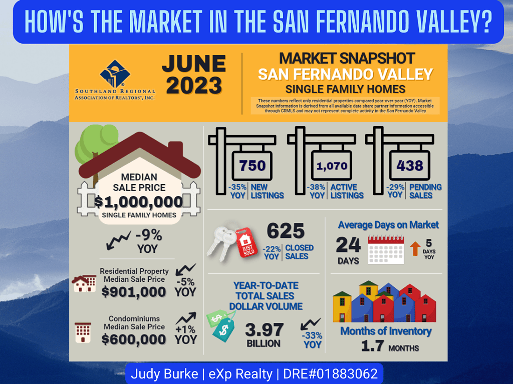 July 2023 San Fernando Valley Judy Burke eXp Realty real estate agent