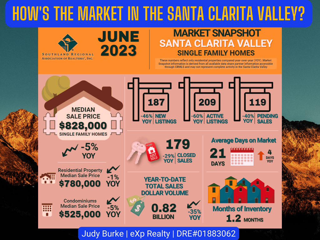 July 2023 Santa Clarita Valley Judy Burke eXp Realty real estate agent