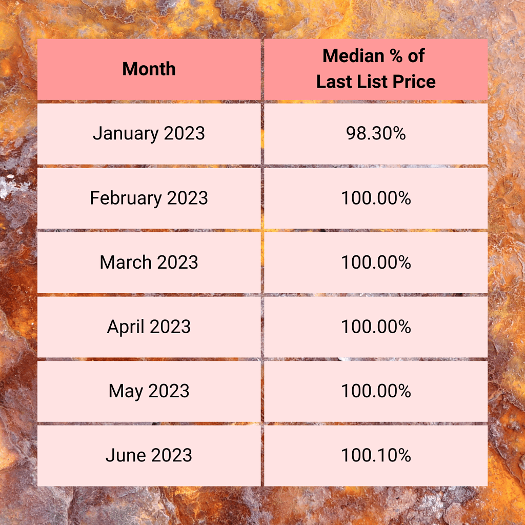 July 2023 last list chart