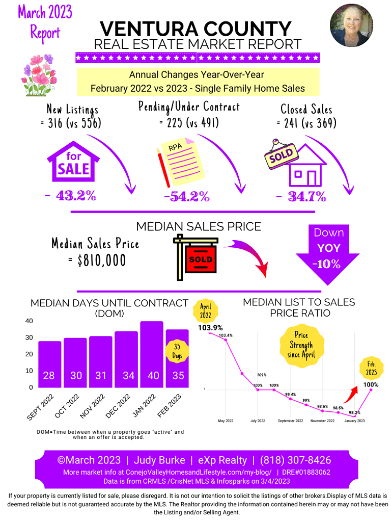 March 2023 VC Market report for blog