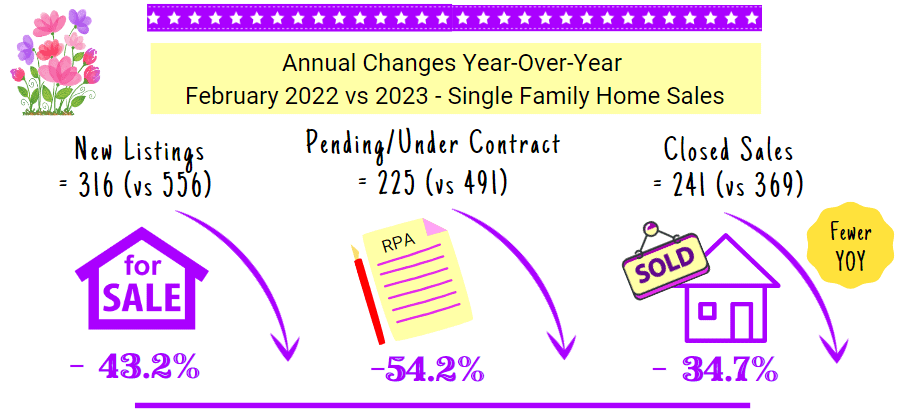 March 2023 new pend sold