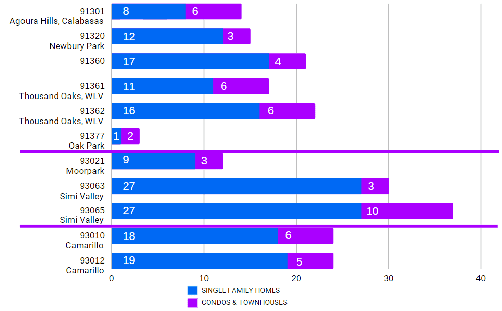 March 2023 report Hows Your Zip comparison