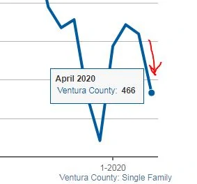 May 2020 New Listings graph