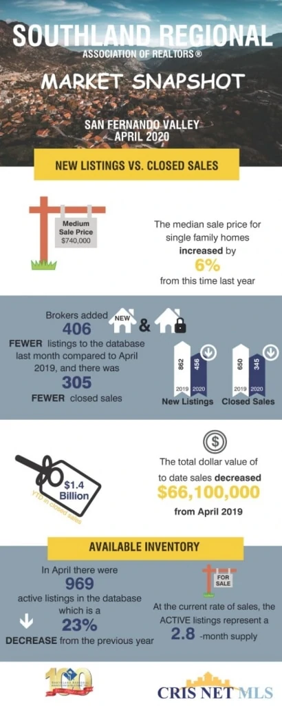 Graphic May 2020 San Fernando Valley Market Snapshot Judy Burke eXp Realty