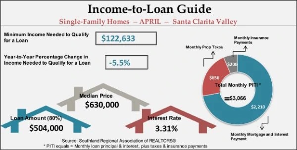 Graphic May 2020 Santa Clarita Valley Income to Loan Guide Judy Burke eXp Realty