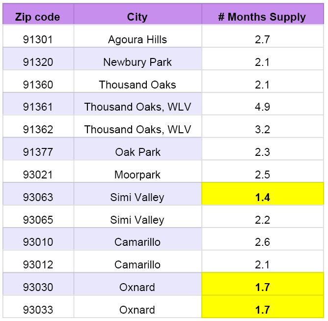 May 2020 Ventura County Home Sales Absorption Rate Judy Burke eXp Realty