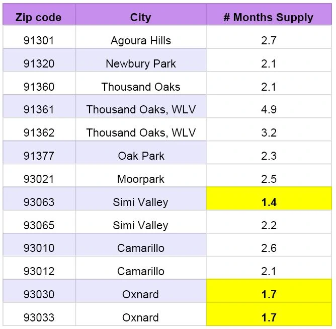 May 2020 Ventura County Home Sales Absorption Rate Judy Burke eXp Realty