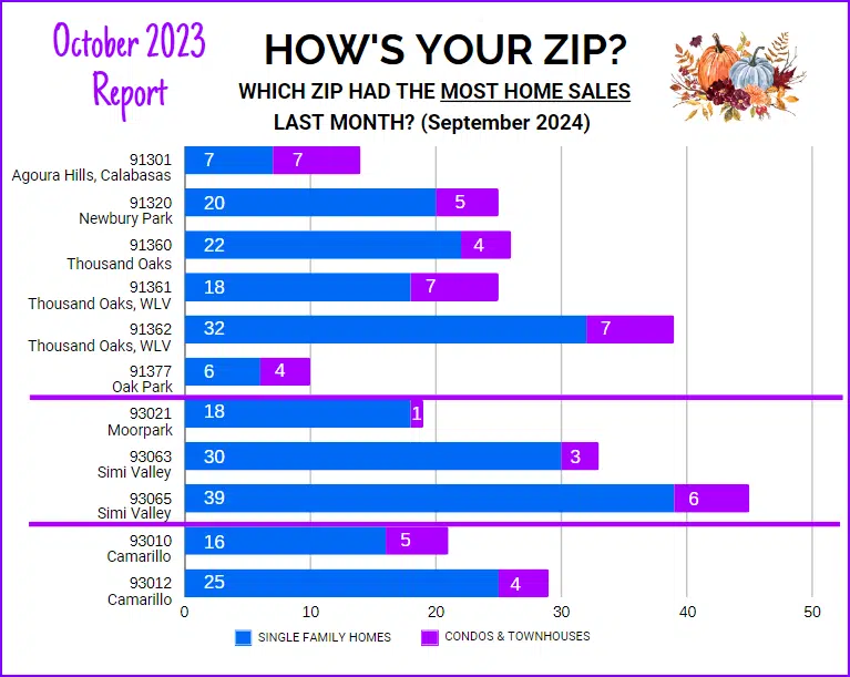 October 2024 Hows my Zip