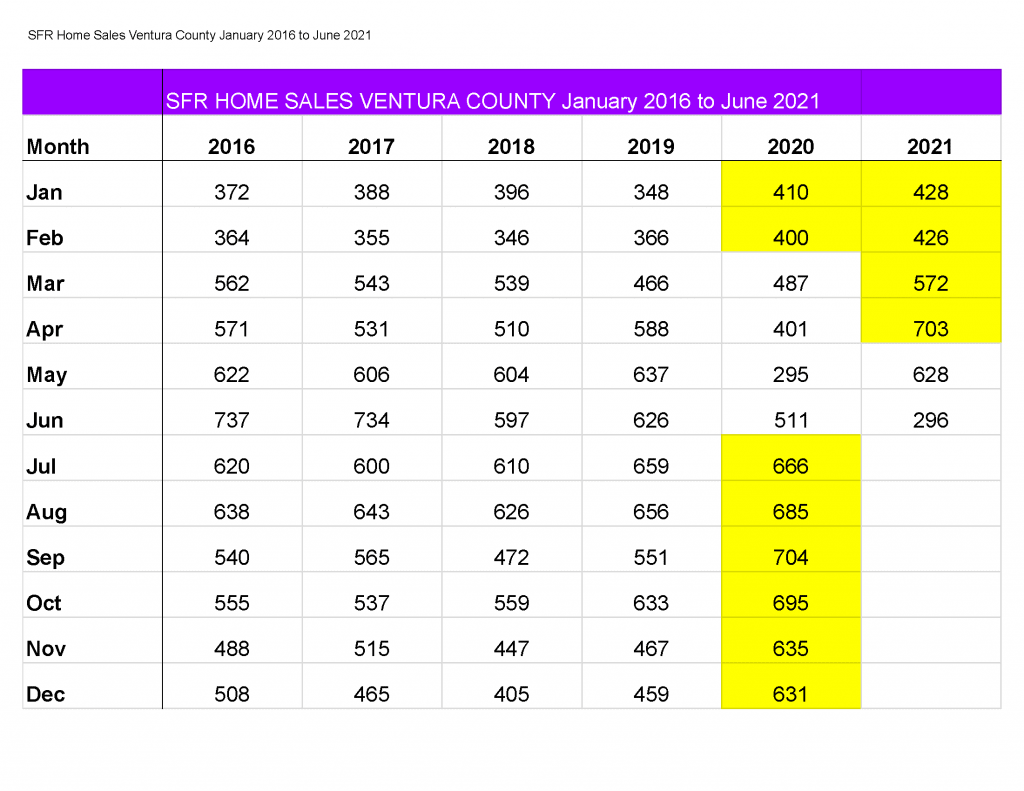 SFR Home Sales Ventura County January 2016 to June 2021 Judy Burke eXp Realty Ventura County wider Page 01