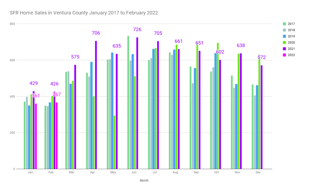 single family home sales last 5 years in ventura county
