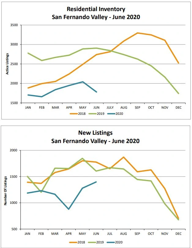 San Fernando Valley Active Listings New Listings June 2020 Judy Burke eXp Realty