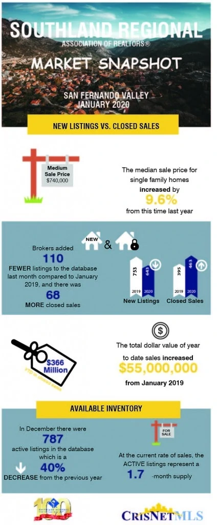 San Fernando Valley January 2020 Home sales Judy Burke eXp Realty