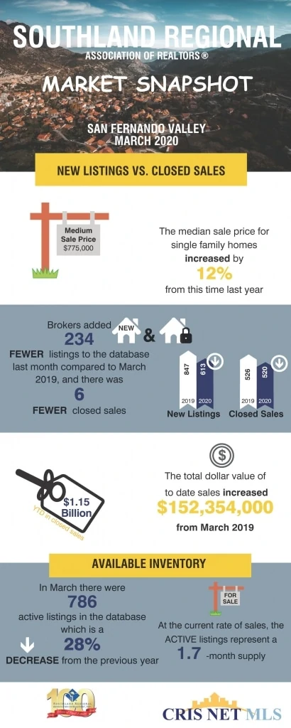 San Fernando Valley Market Snapshot Judy Burke eXp Realty