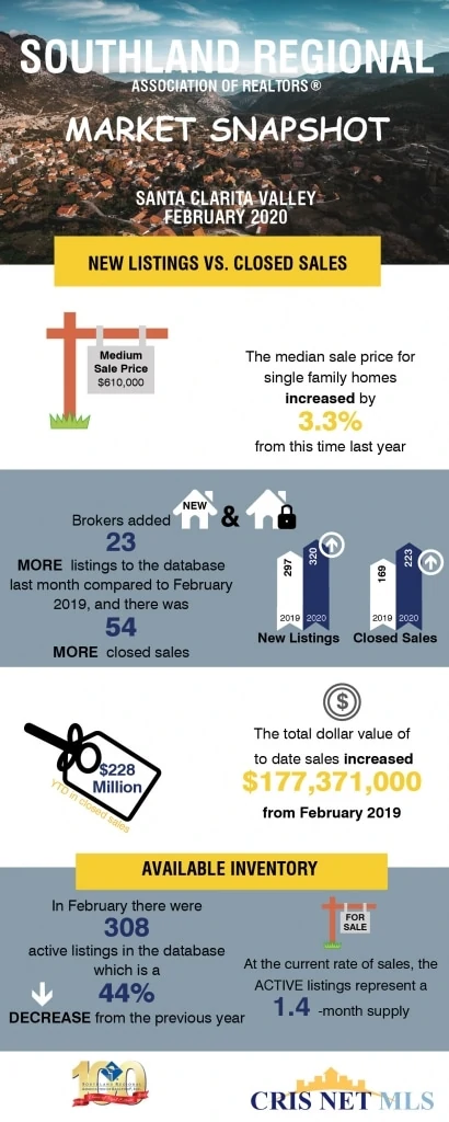 Santa Clarita Judy Burke 2020 02 SCV MarketSnapshot