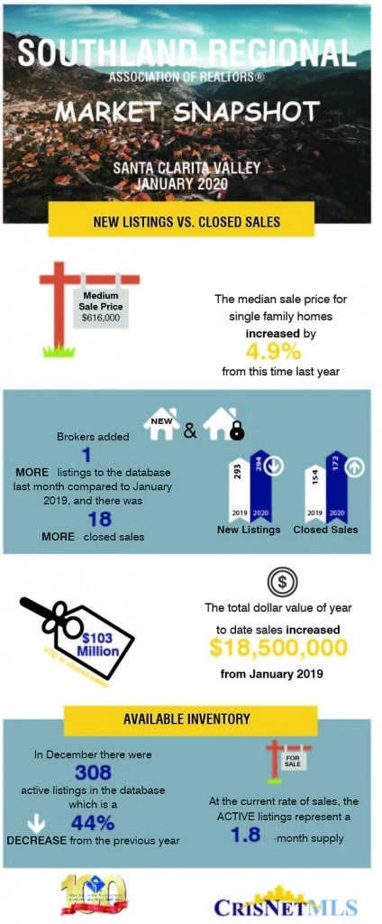 Santa Clarita Valley January 2020 Home sales Judy Burke eXp Realty