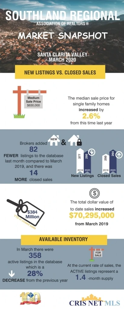 Santa Clarita Valley Market Snapshot March 2020 Judy Burke eXp Realty