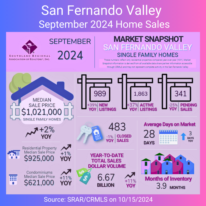 Sept 2024 SF Valley home sales SRAR