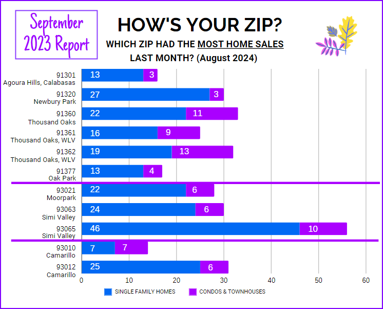 Sept 2024 zips