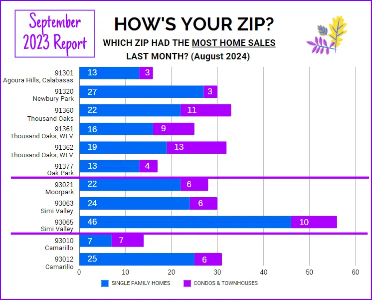 Sept 2024 zips