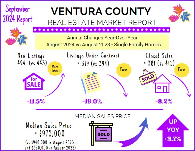 VC Sept 2024 graphic 1