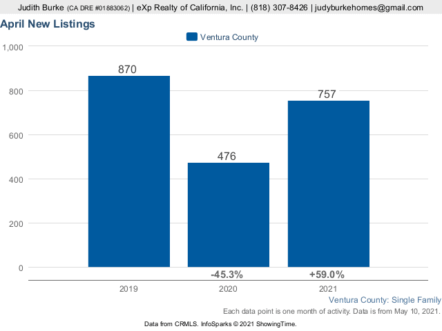 Ventura County CA Aprill 2021 New Listings 