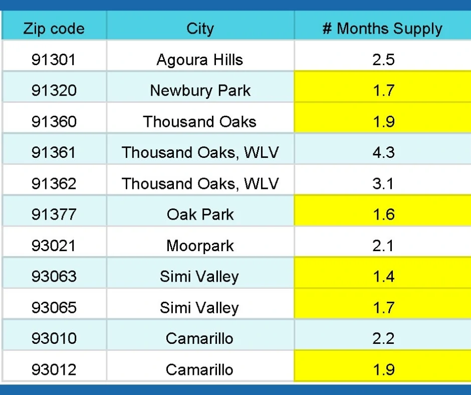 Ventura County Home Sales Absorption Rate March 2020 Judy Burke eXp Realty