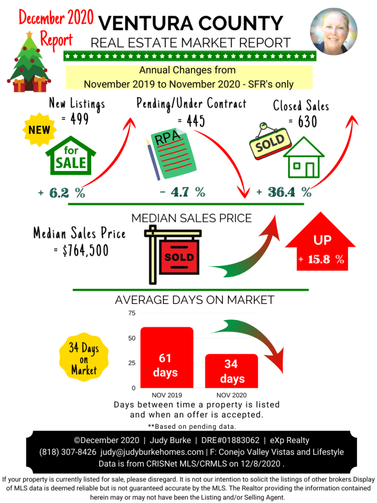 Ventura County Market Report- December 2020 report Judy Burke eXp Realty