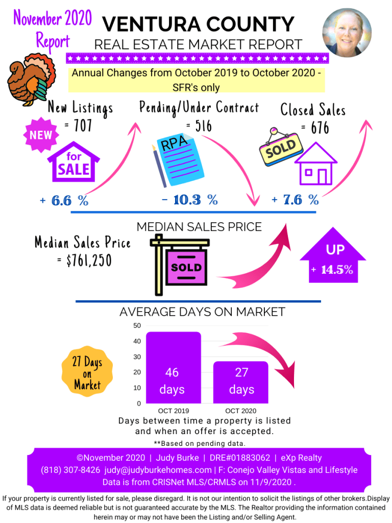 Ventura County Home Sales- November 2020 report