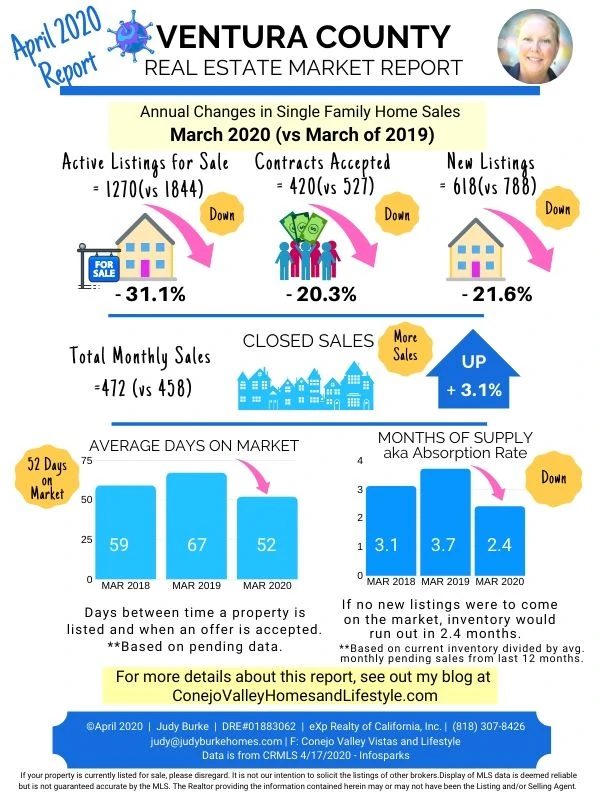 Ventura County Home Sales Report April 2020