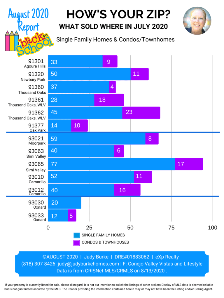Ventura County How's Your Zip-August 2020