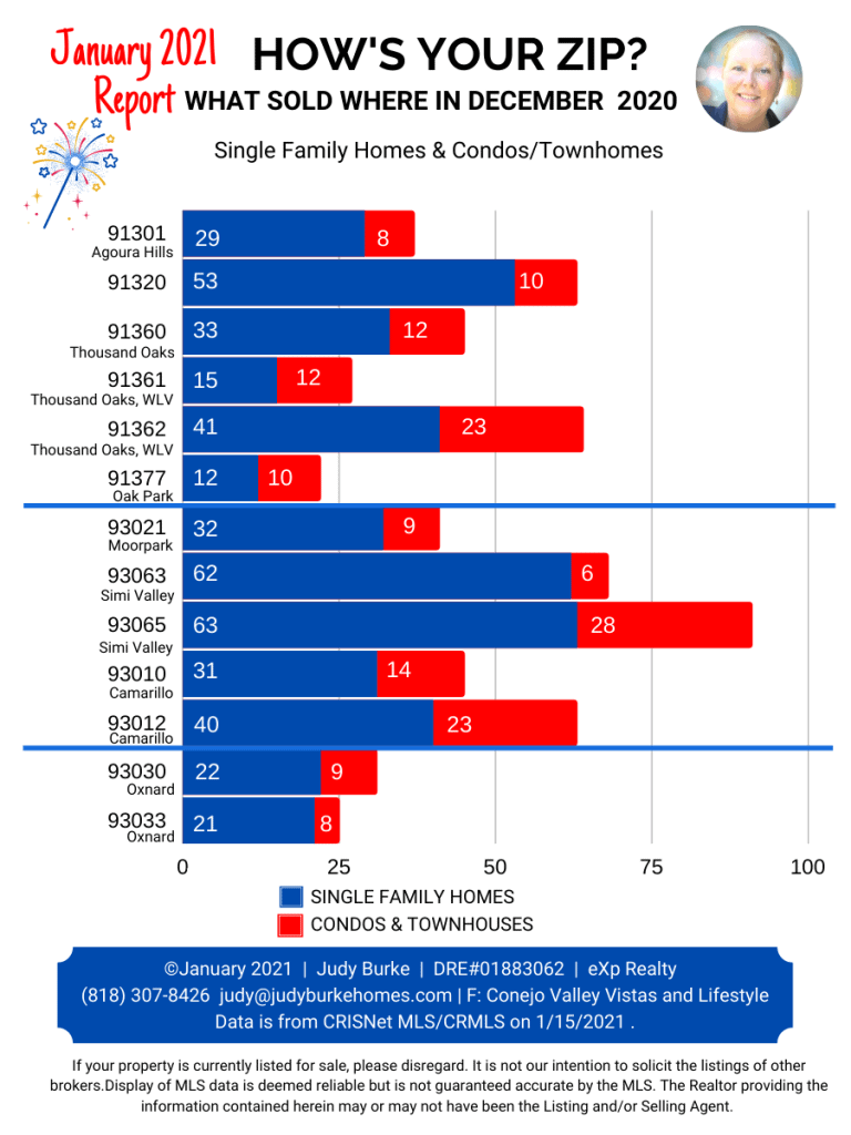 Ventura County Hows Your Zip January 2021 Judy Burke eXp Realty