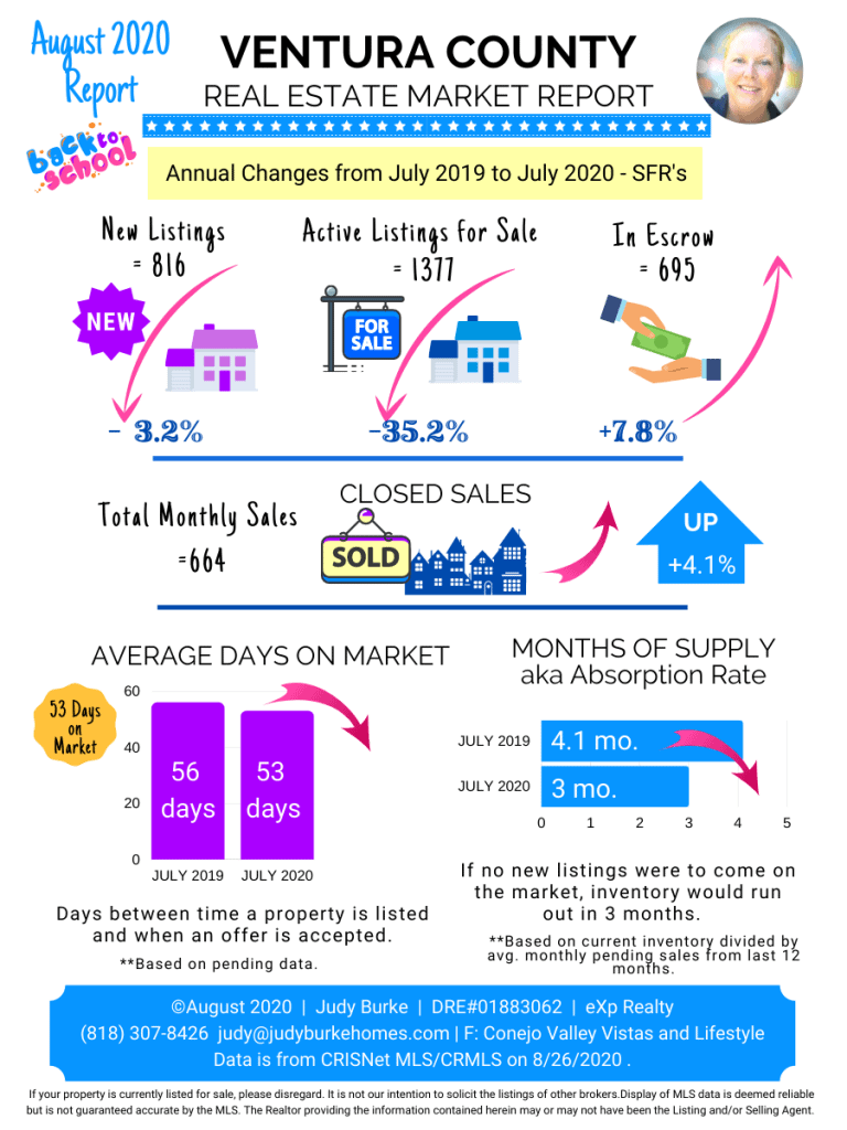 Ventura County Market Report August 2020 rev Judy Burke eXp Realty