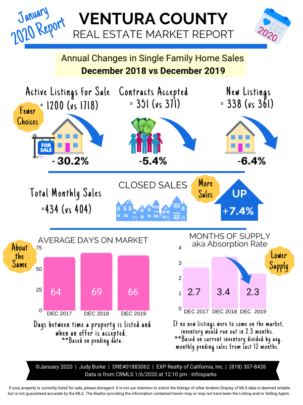 Ventura County Market Report Jan 2020 Judy Burke 1