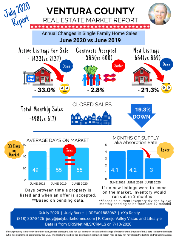 Ventura County Real Estate Market Report for July 2020 Judy Burke eXp Realty